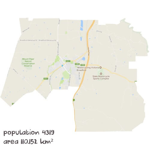 Science Tutoring Near Me